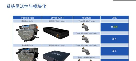 提供最接近纯电体验的增程式动力系统，这家供应商什么来头？