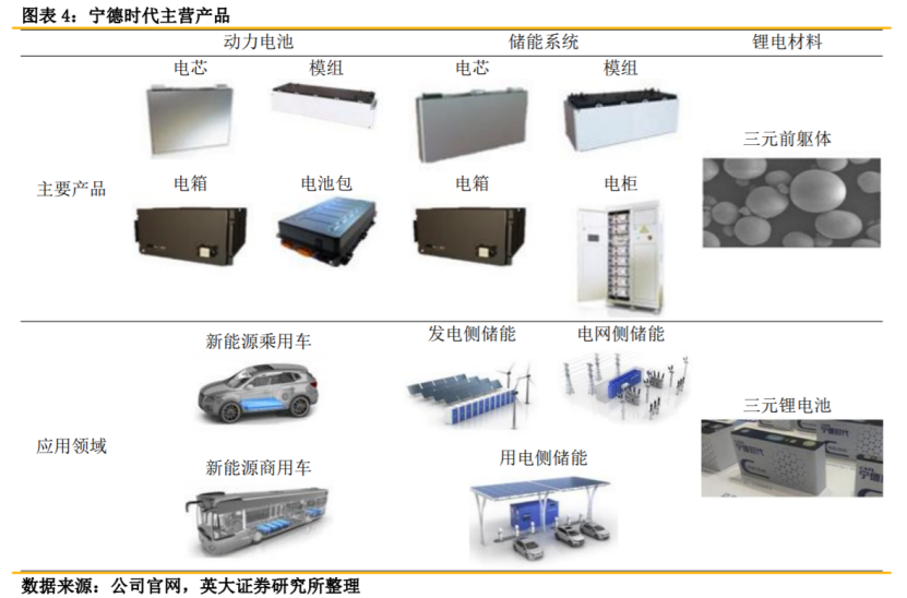 宁王上半年大赚81亿元，国内动力电池领域追兵虎视眈眈