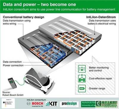 博世新型EV电池管理系统 降低维护成本，提升动力电池系统可靠性