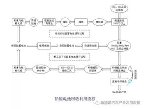 动力电池系统知识大全