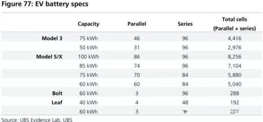 全球四大动力电池巨头产品评测 宁德时代能否问鼎榜首？