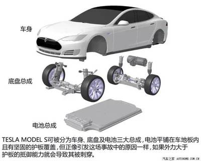 震惊！一辆2吨的车竟靠“5号电池”带动，速度堪比燃油车？动力电池技术的革命还是噱头？